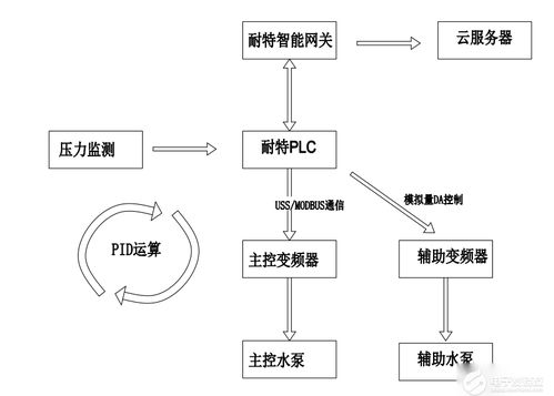陈宇与可编程逻辑在物联网时代的探索与实践——记电子技术论坛中的技术服务新风向