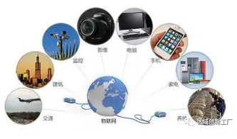 九年磨一剑 无锡物联网从概念走向技术服务的蜕变之路