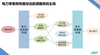 俞庆谈智慧能源 拒绝“贪大求全”，以务实精神深耕物联网技术服务